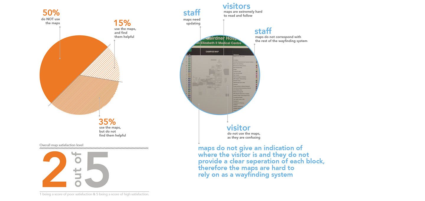 Wayfinding Evaluation QEII Medical Center 02 N