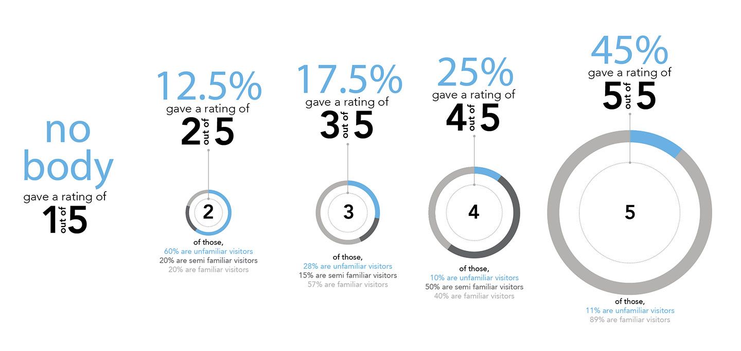 Wayfinding Evaluation QEII Medical Center 03